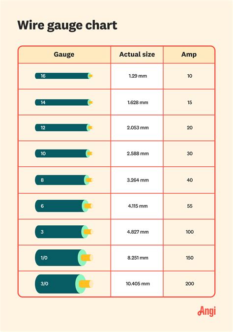 how to measure cable thickness|cable size for 40 amps.